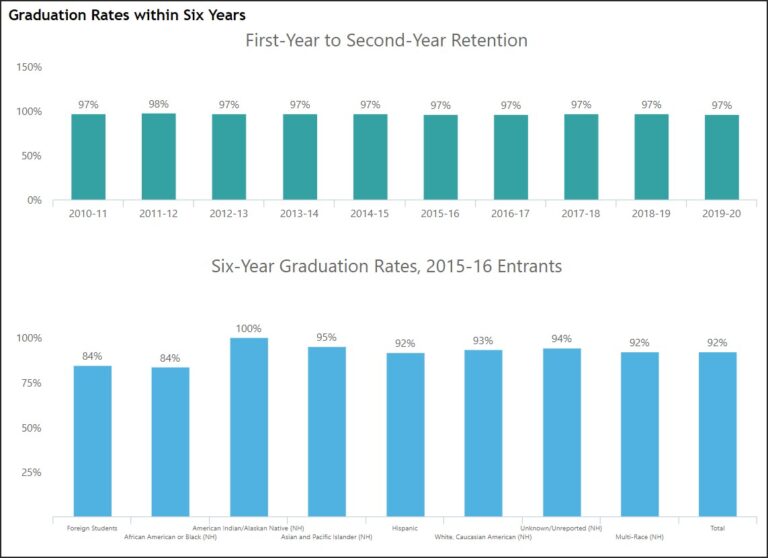 the-uva-track-record-on-graduation-rates-the-jefferson-council