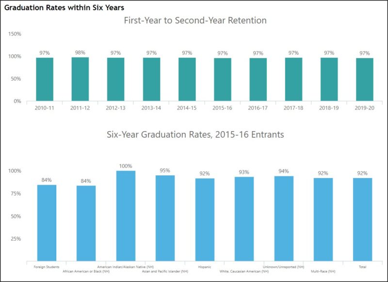 The UVa Track Record on Graduation Rates The Jefferson Council