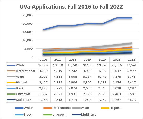 Thomas Jefferson's admissions results show equity and merit can go