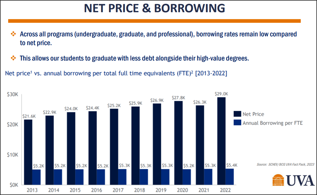 The Case for Higher Tuition at UVa The Jefferson Council